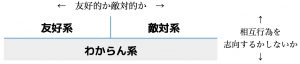 「未知との遭遇」の３パターン