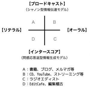 ブロードキャストとインタースコア